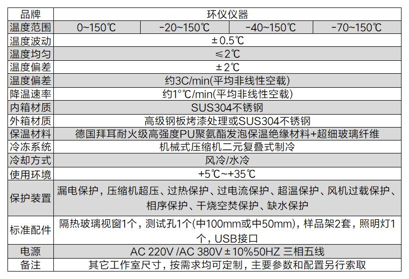 光電器件高低溫操作生命期試驗箱(圖2)