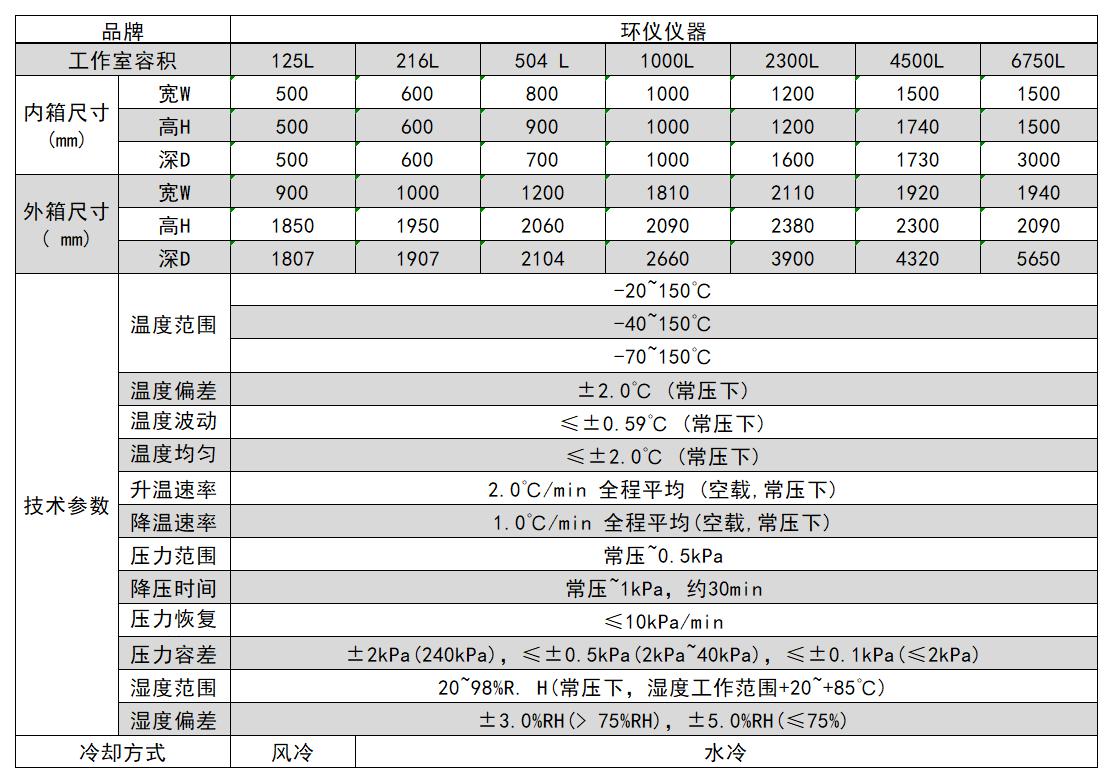 高原壓力模擬試驗(yàn)艙的設(shè)計(jì)方案(圖3)