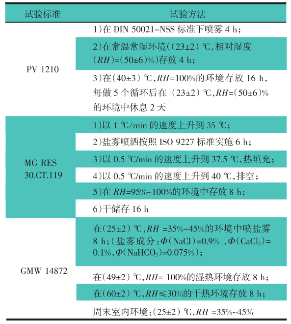 純電車驅(qū)動部件鹽霧腐蝕實(shí)驗(yàn)箱的試驗(yàn)研究(圖3)