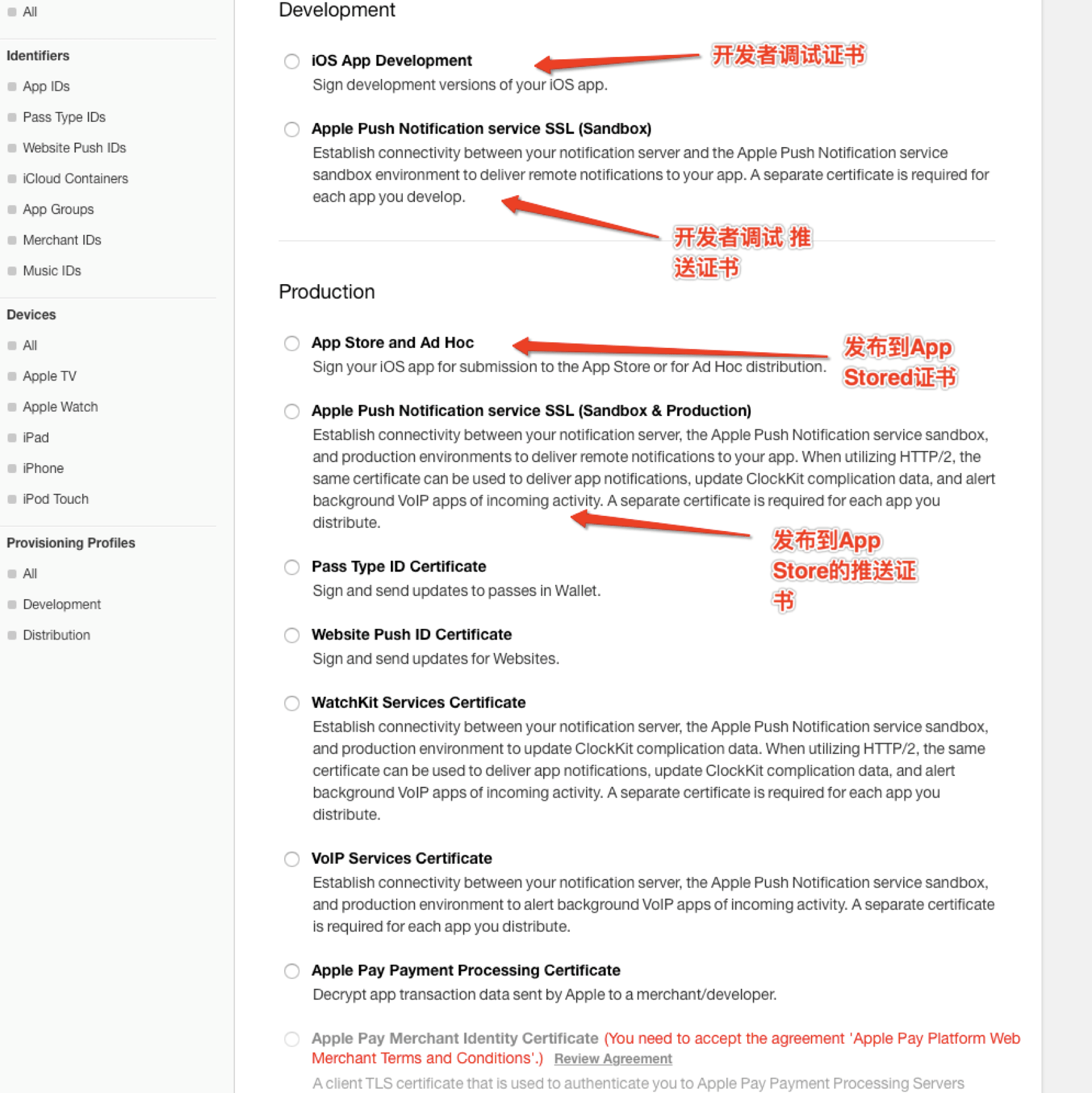 點(diǎn)擊 + 創(chuàng)建證書(shū)